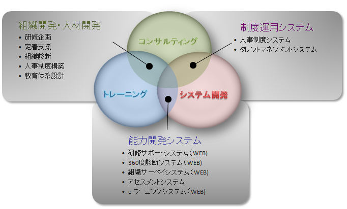 事業内容